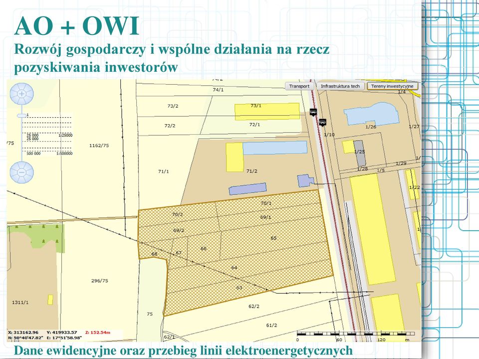 pozyskiwania inwestorów Dane