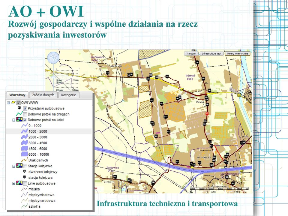 pozyskiwania inwestorów