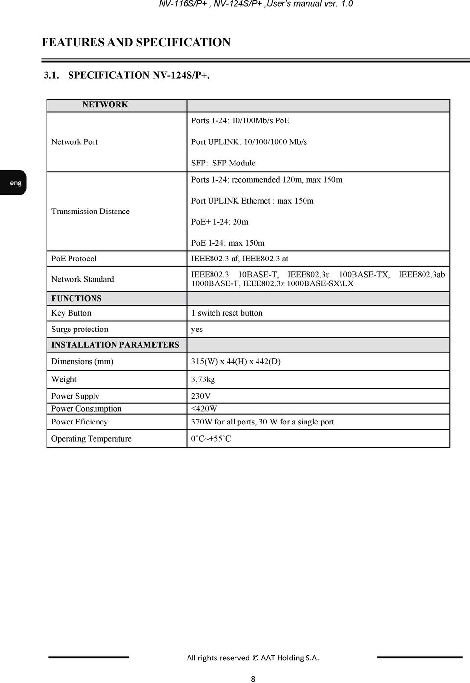 1-24: 20m PoE 1-24: max 150m PoE Protocol Network Standard FUNCTIONS Key Button Surge protection IEEE802.3 af, IEEE802.3 at IEEE802.3 10BASE-T, IEEE802.3u 100BASE-TX, IEEE802.