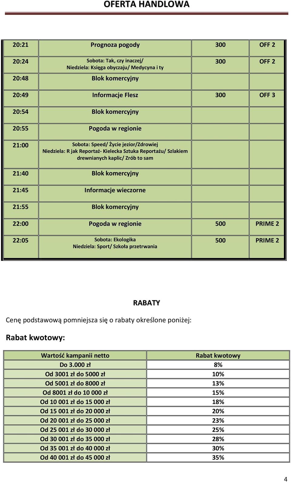 komercyjny 22:00 Pogoda w regionie 500 PRIME 2 22:05 Sobota: Ekologika Niedziela: Sport/ Szkoła przetrwania 500 PRIME 2 RABATY Cenę podstawową pomniejsza się o rabaty określone poniżej: Rabat