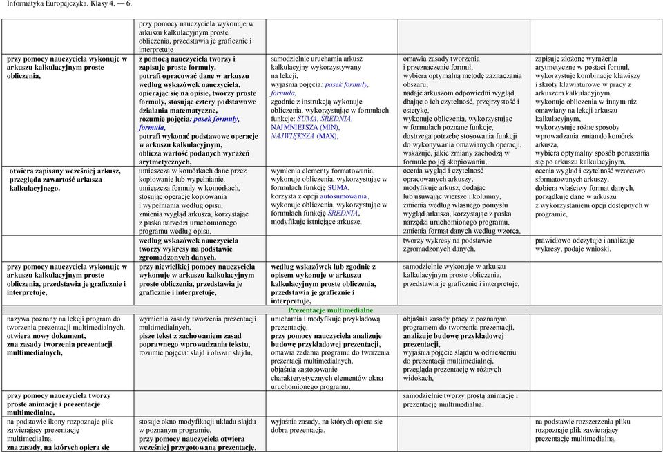 otwiera nowy dokument, zna zasady tworzenia prezentacji multimedialnych, przy pomocy nauczyciela tworzy proste animacje i prezentacje multimedialne, na podstawie ikony rozpoznaje plik zawierający