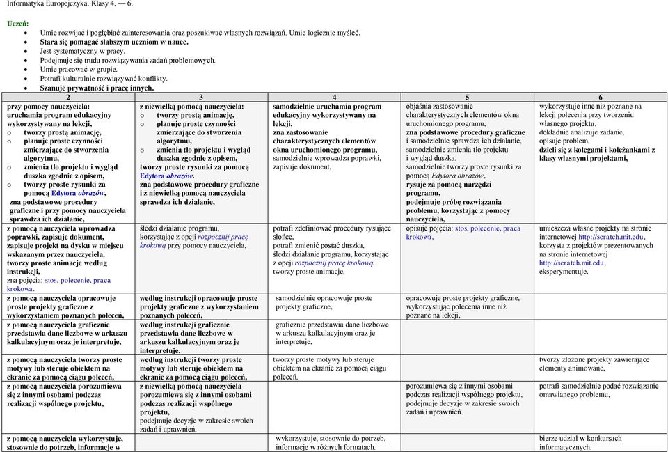 2 3 4 5 6 przy pomocy nauczyciela: : samodzielnie uruchamia program objaśnia zastosowanie wykorzystuje inne niż poznane na uruchamia program edukacyjny o tworzy prostą animację, edukacyjny