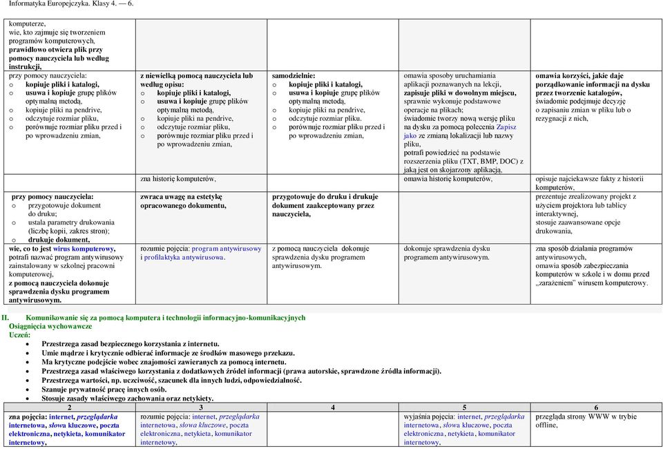 dokument do druku; o ustala parametry drukowania (liczbę kopii, zakres stron); o drukuje dokument, wie, co to jest wirus komputerowy, potrafi nazwać program antywirusowy zainstalowany w szkolnej