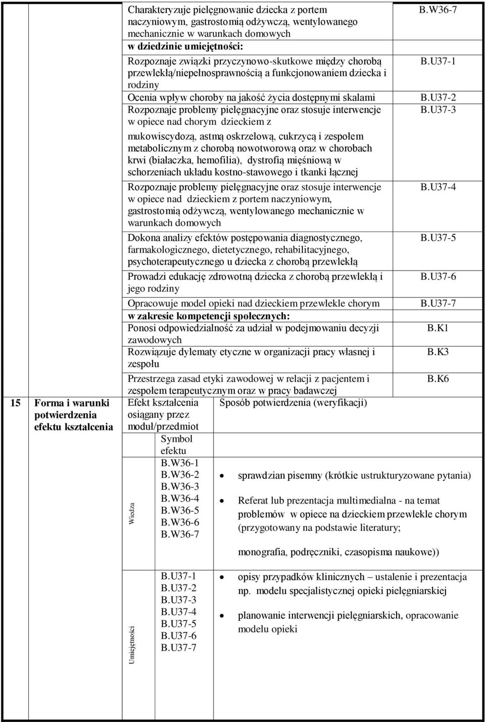 Rozpoznaje problemy pielęgnacyjne oraz stosuje interwencje w opiece nad chorym dzieckiem z mukowiscydozą, astmą oskrzelową, cukrzycą i zespołem metabolicznym z chorobą nowotworową oraz w chorobach