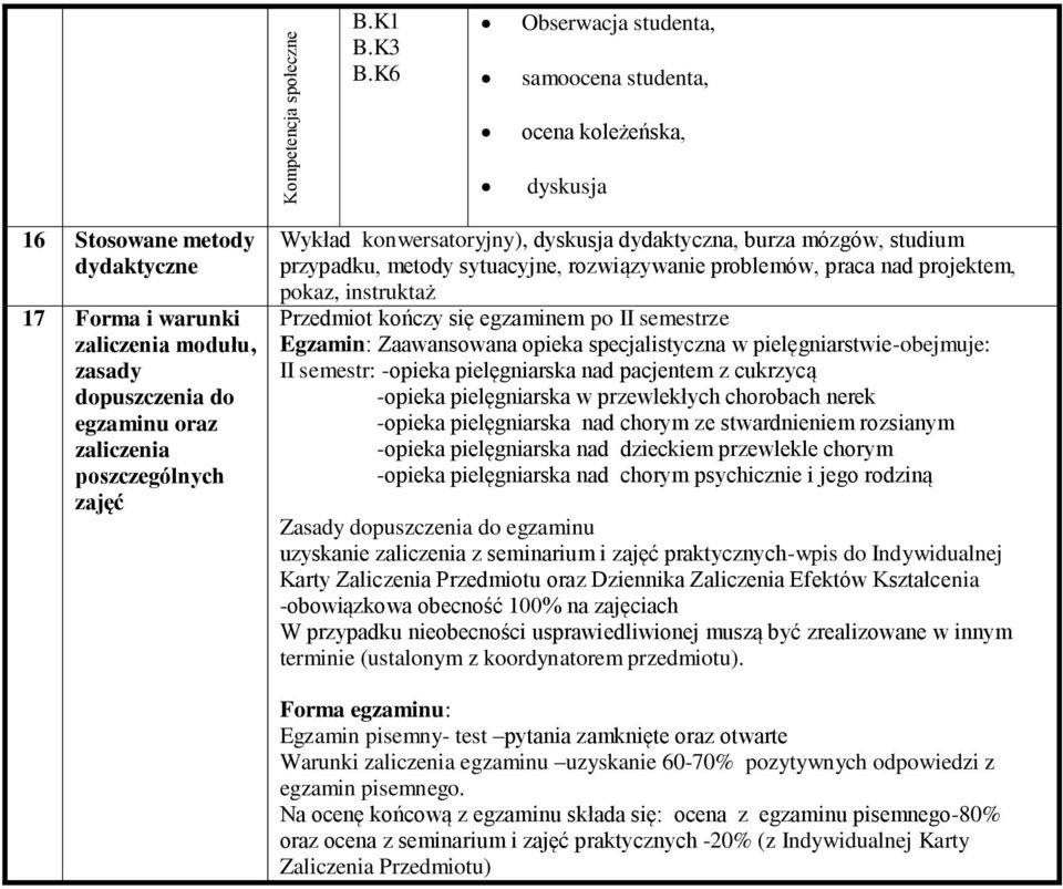 poszczególnych zajęć Wykład konwersatoryjny), dyskusja dydaktyczna, burza mózgów, studium przypadku, metody sytuacyjne, rozwiązywanie problemów, praca nad projektem, pokaz, instruktaż Przedmiot