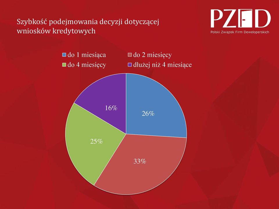 1 miesiąca do 4 miesięcy do 2