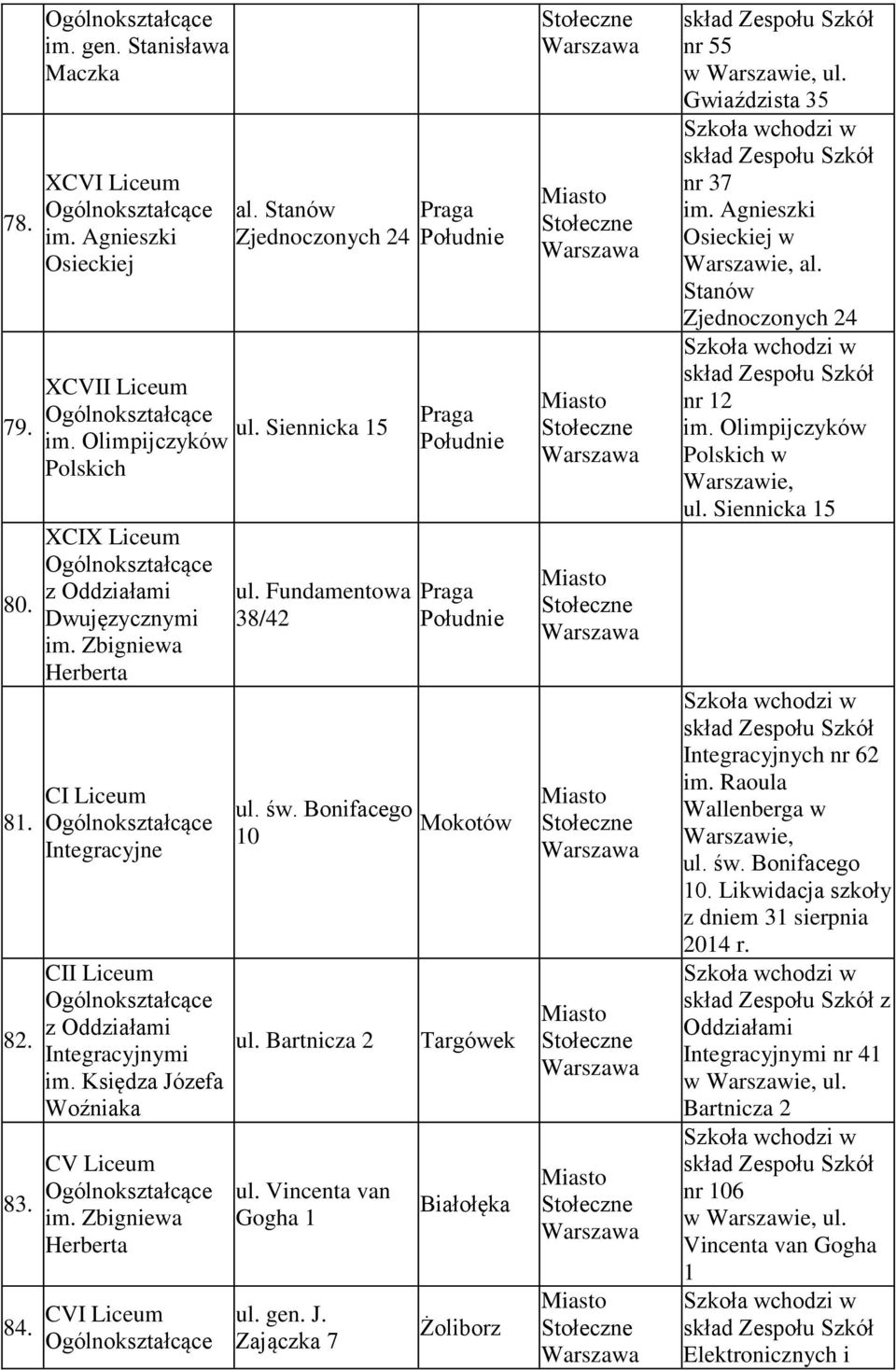 Bartnicza 2 ul. Vincenta van Gogha 1 ul. gen. J. Zajączka 7 Targówek Białołęka nr 55 w ul. Gwiaździsta 35 nr 37 im. Agnieszki Osieckiej w al. Stanów Zjednoczonych 24 nr 12 im.