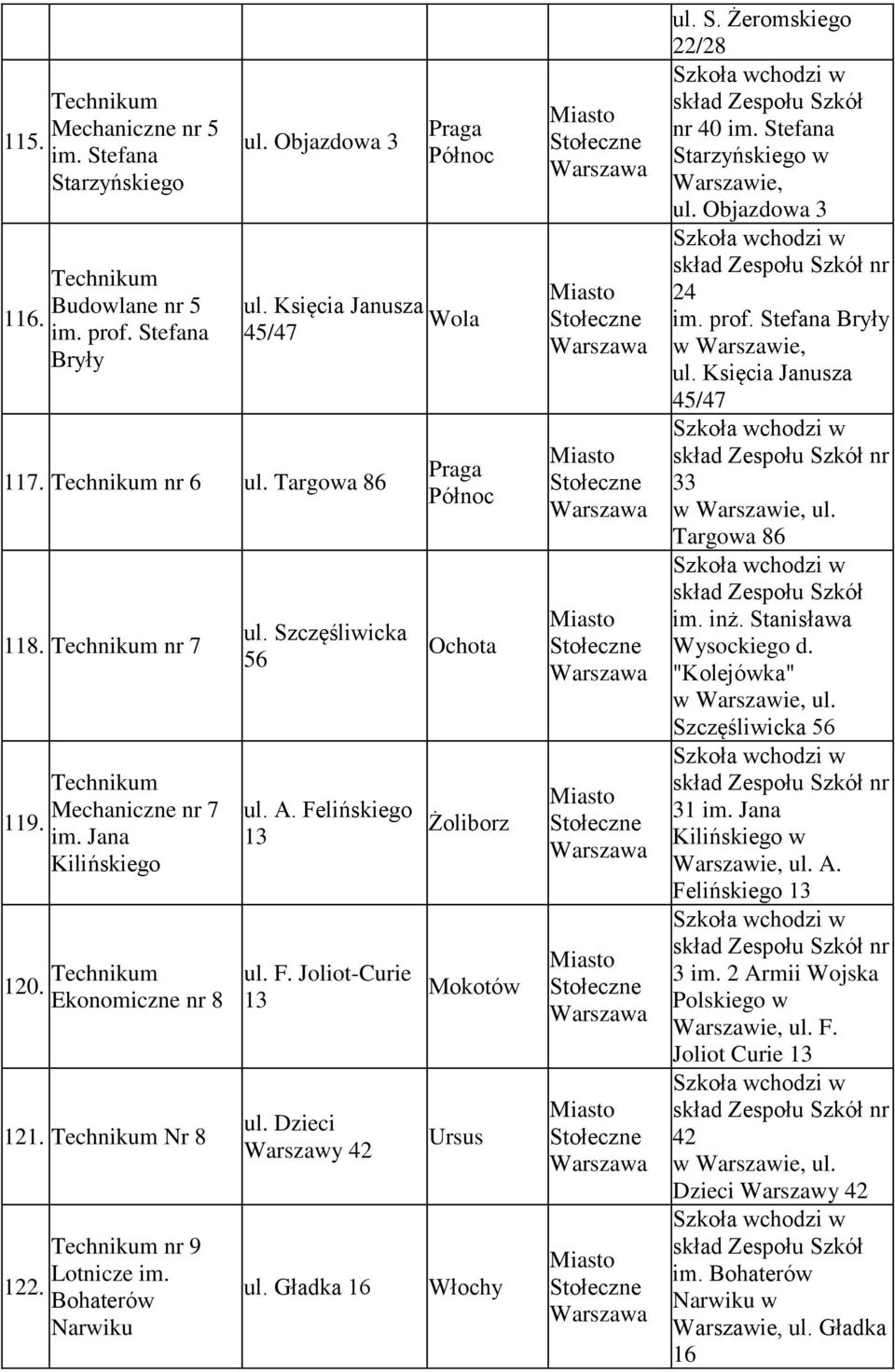 Gładka 16 Północ Północ Ochota Ursus Włochy ul. S. Żeromskiego 22/28 nr 40 im. Stefana Starzyńskiego w ul. Objazdowa 3 nr 24 im. prof. Stefana Bryły w ul. Księcia Janusza 45/47 nr 33 w ul.