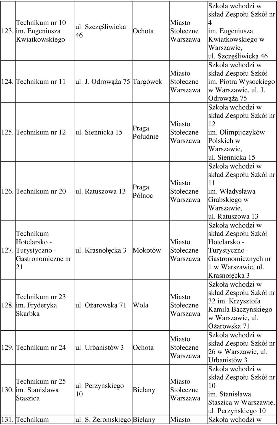 Perzyńskiego 10 Bielany nr 4 im. Eugeniusza Kwiatkowskiego w ul. Szczęśliwicka 46 im. Piotra Wysockiego w ul. J. Odrowąża 75 nr 12 im. Olimpijczyków Polskich w ul. Siennicka 15 nr 11 im.