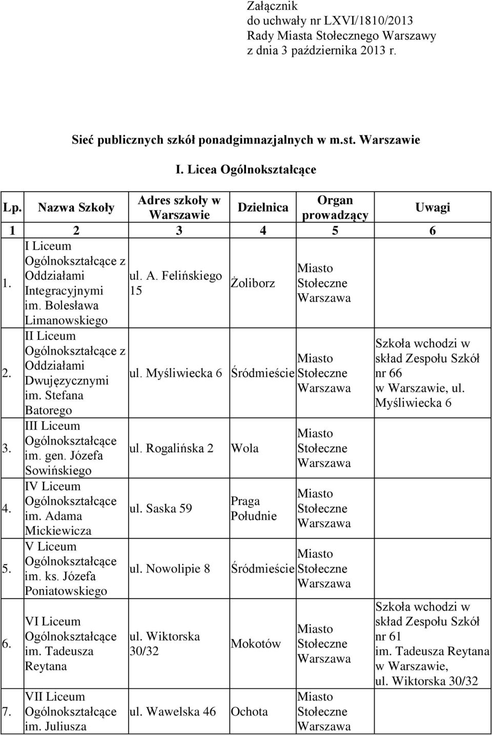 II Liceum z Oddziałami im. Stefana Batorego III Liceum im. gen. Józefa Sowińskiego IV Liceum im. Adama Mickiewicza V Liceum im. ks. Józefa Poniatowskiego VI Liceum im.