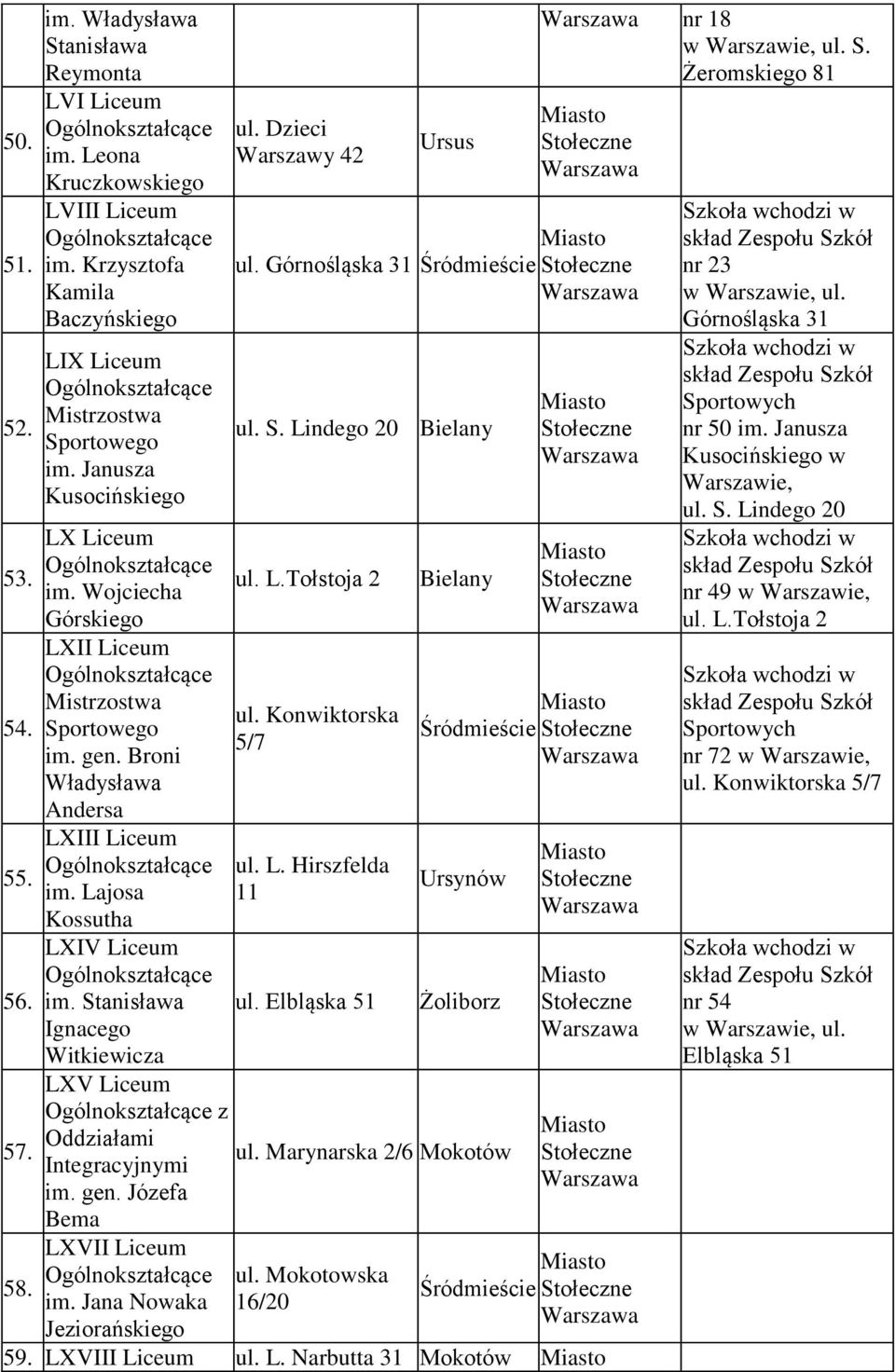 Stanisława Ignacego Witkiewicza LXV Liceum z Oddziałami Integracyjnymi im. gen. Józefa Bema LXVII Liceum im. Jana Nowaka Jeziorańskiego ul. Dzieci Warszawy 42 Ursus nr 18 w ul. S. Żeromskiego 81 ul.