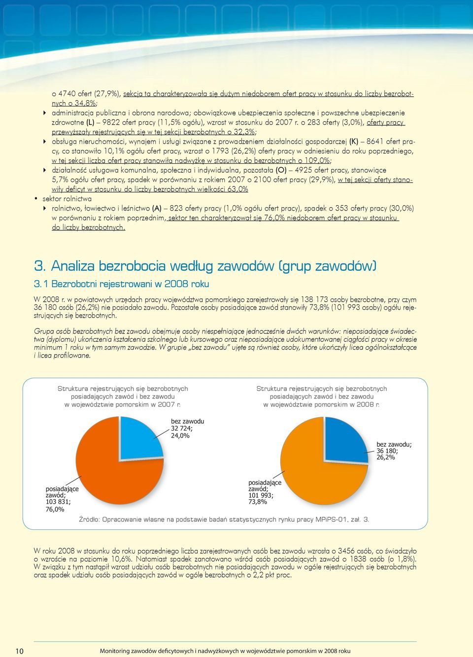 o 283 oferty (3,0%), oferty pracy przewyższały rejestrujących się w tej sekcji bezrobotnych o 32,3%; obsługa nieruchomości, wynajem i usługi związane z prowadzeniem działalności gospodarczej (K) 8641