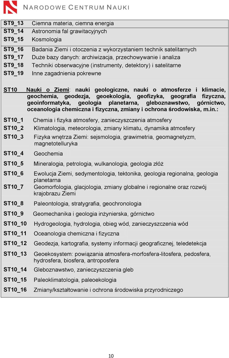 ST10_13 ST10_14 ST10_15 ST10_16 Nauki o Ziemi: nauki geologiczne, nauki o atmosferze i klimacie, geochemia, geodezja, geoekologia, geofizyka, geografia fizyczna, geoinformatyka, geologia planetarna,