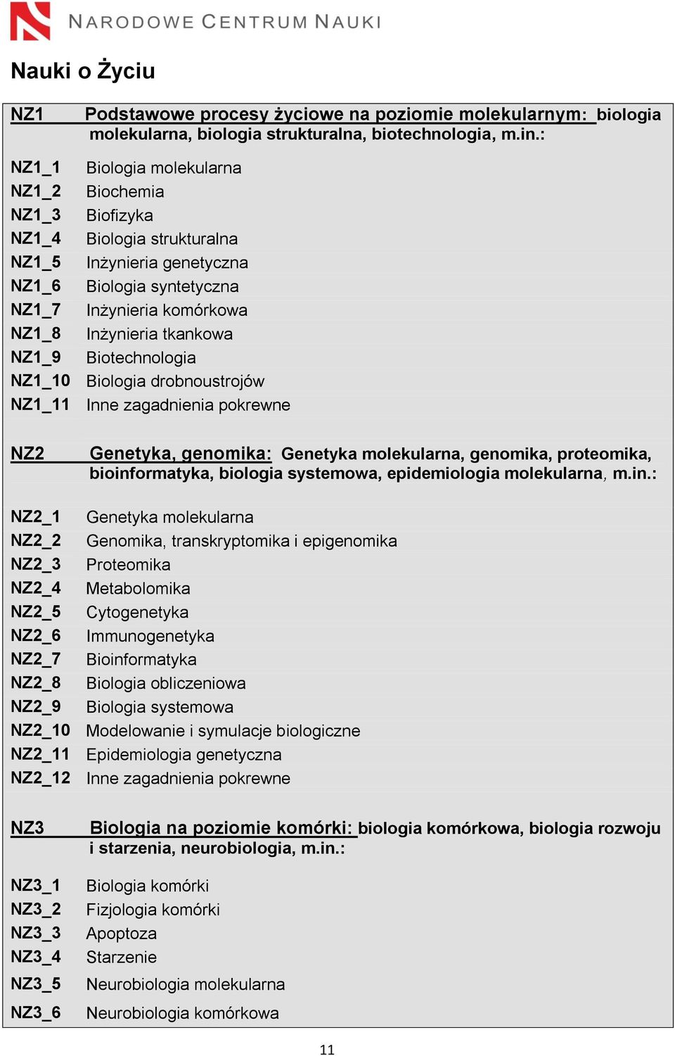 NZ1_9 Biotechnologia NZ1_10 Biologia drobnoustrojów NZ1_11 NZ2 Genetyka, genomika: Genetyka molekularna, genomika, proteomika, bioinf