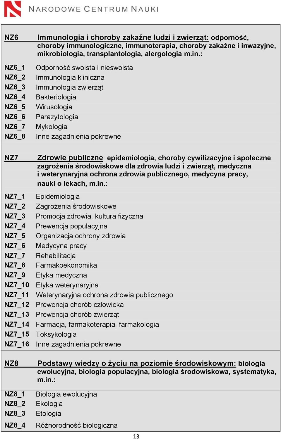 : Odporność swoista i nieswoista Immunologia kliniczna Immunologia zwierząt Bakteriologia Wirusologia Parazytologia Mykologia NZ5_12 NZ7 Zdrowie publiczne: epidemiologia, choroby cywilizacyjne i