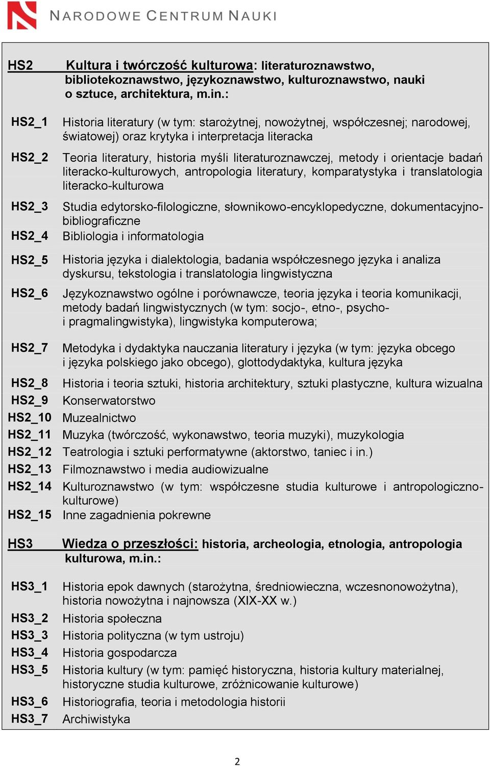 orientacje badań literacko-kulturowych, antropologia literatury, komparatystyka i translatologia literacko-kulturowa Studia edytorsko-filologiczne, słownikowo-encyklopedyczne,