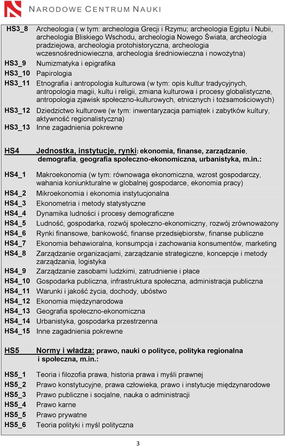 tradycyjnych, antropologia magii, kultu i religii, zmiana kulturowa i procesy globalistyczne, antropologia zjawisk społeczno-kulturowych, etnicznych i tożsamościowych) HS3_12 Dziedzictwo kulturowe (w