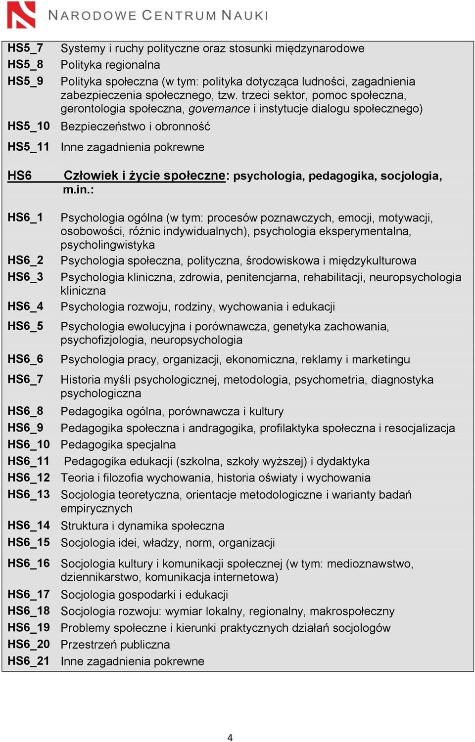 socjologia, m.in.