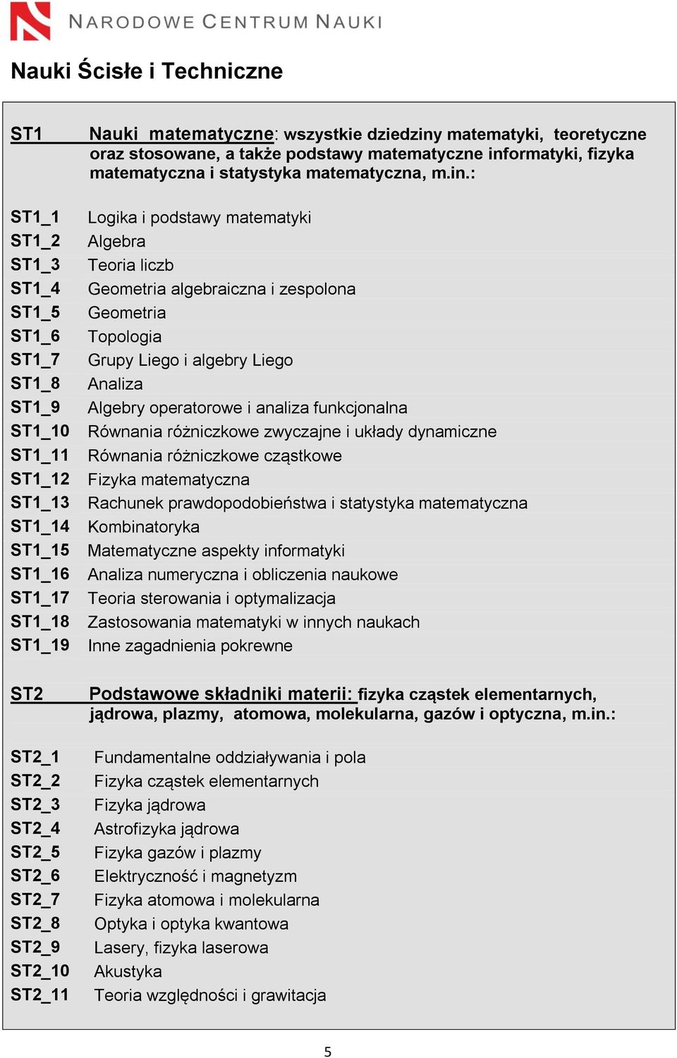 in.: Logika i podstawy matematyki Algebra Teoria liczb Geometria algebraiczna i zespolona Geometria Topologia Grupy Liego i algebry Liego Analiza Algebry operatorowe i analiza funkcjonalna Równania