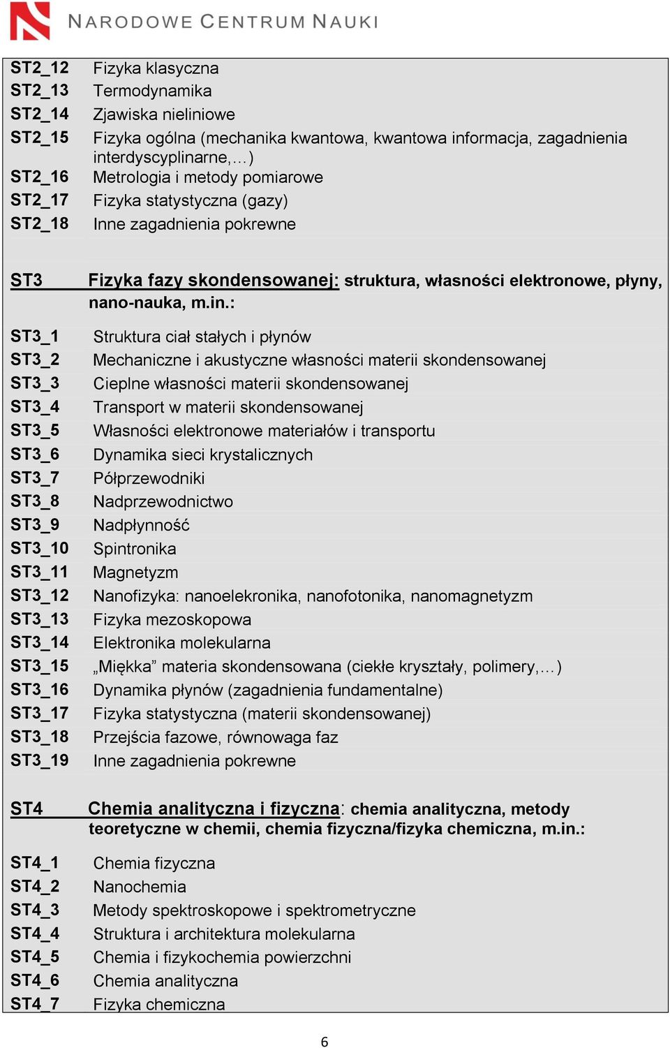ST4_2 ST4_3 ST4_4 ST4_5 ST4_6 ST4_7 Fizyka fazy skondensowanej: struktura, własności elektronowe, płyny, nano-nauka, m.in.