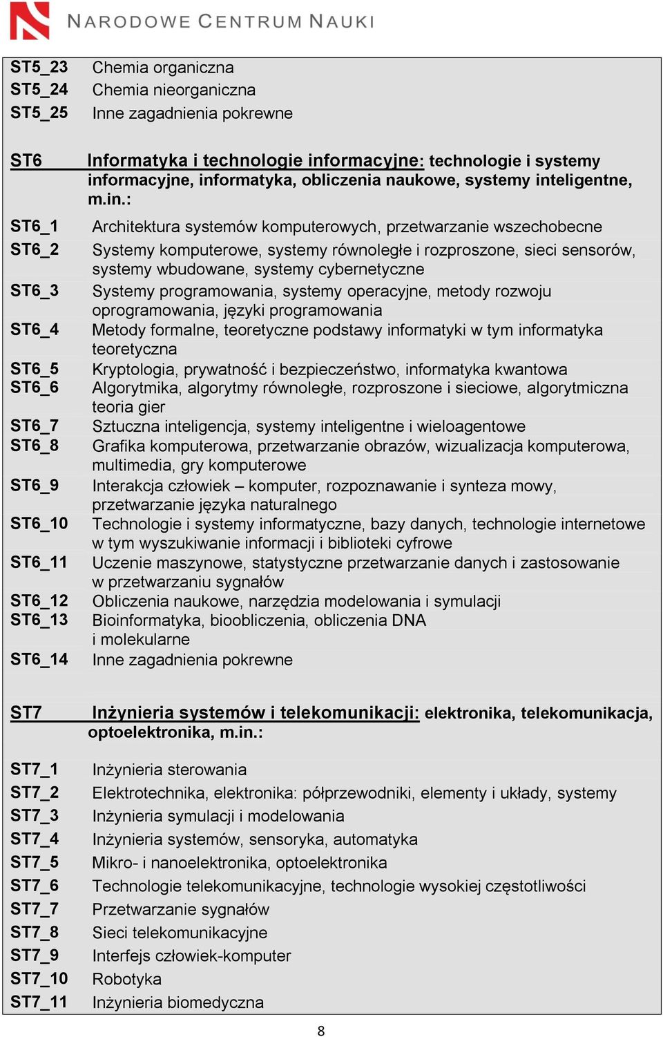 ormacyjne, inf
