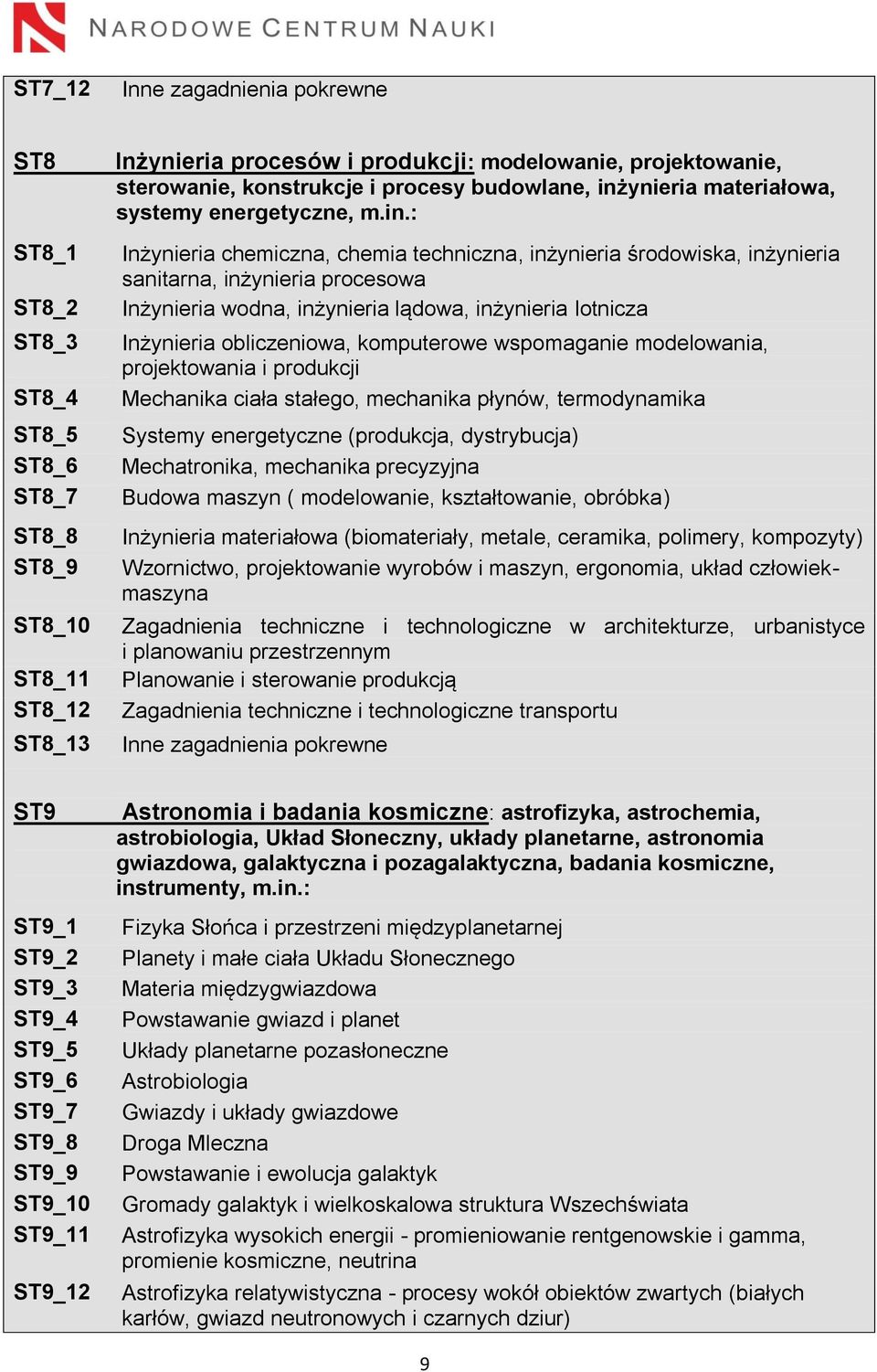 inżynieria lotnicza Inżynieria obliczeniowa, komputerowe wspomaganie modelowania, projektowania i produkcji Mechanika ciała stałego, mechanika płynów, termodynamika Systemy energetyczne (produkcja,