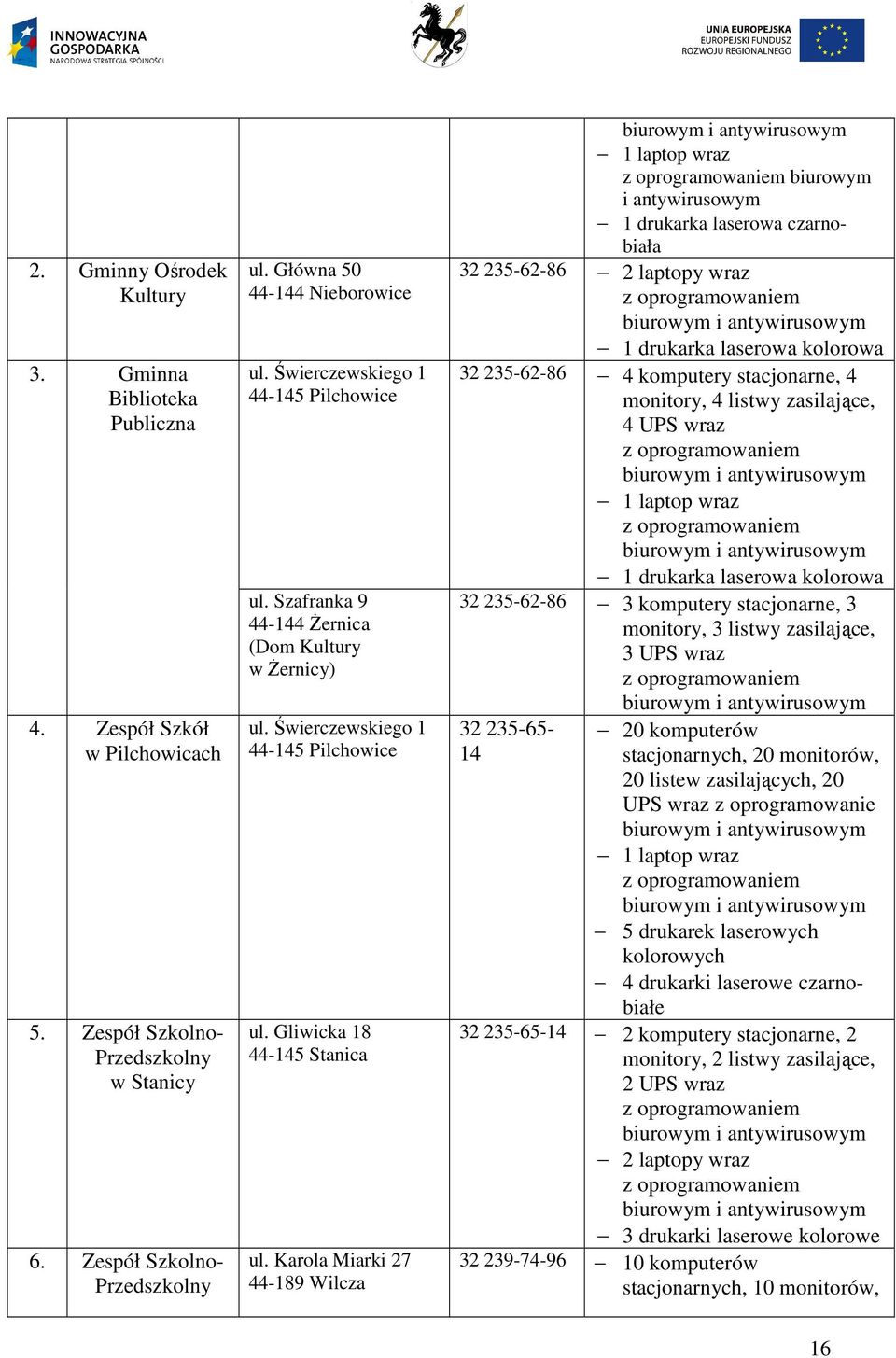Karola Miarki 27 44-189 Wilcza 1 laptop wraz biurowym i antywirusowym 1 drukarka laserowa czarnobiała 32 235-62-86 2 laptopy wraz 1 drukarka laserowa kolorowa 32 235-62-86 4 komputery stacjonarne, 4