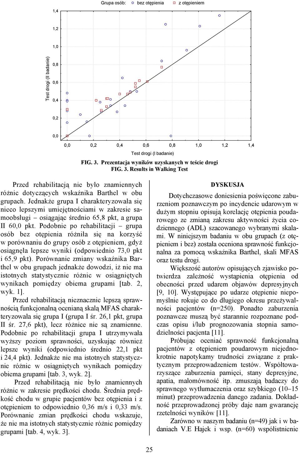 Jednakże grupa I charakteryzowała się nieco lepszymi umiejętnościami w zakresie samoobsługi osiągając średnio 65,8 pkt, a grupa II 60,0 pkt.