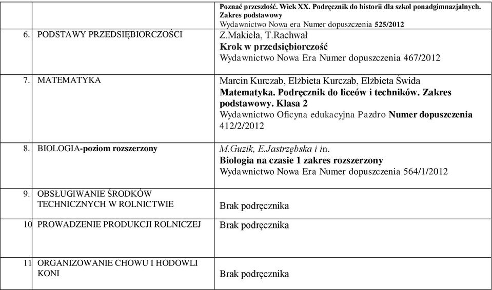 Podręcznik do liceów i techników. Zakres podstawowy. Klasa 2 Wydawnictwo Oficyna edukacyjna Pazdro Numer dopuszczenia 412/2/2012 8. BIOLOGIA-poziom M.Guzik, E.Jastrzębska i in.