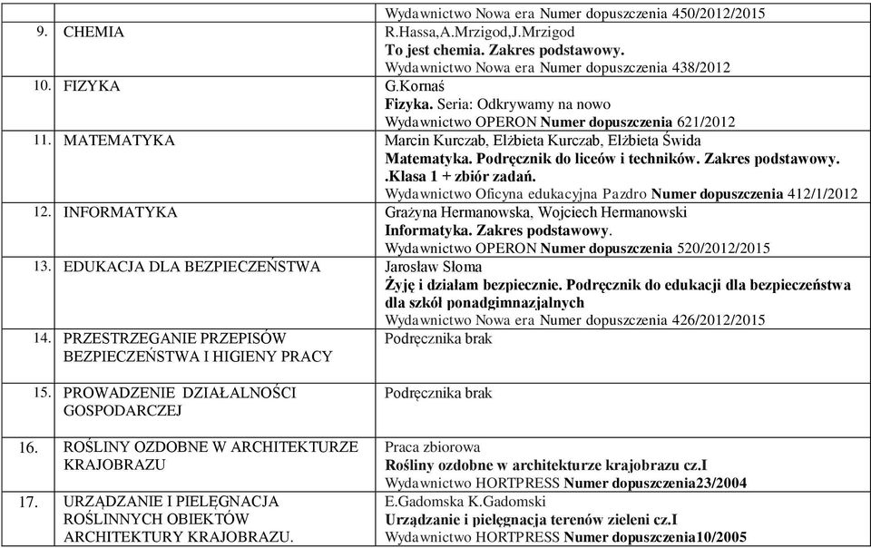 Zakres podstawowy..klasa 1 + zbiór zadań. Wydawnictwo Oficyna edukacyjna Pazdro Numer dopuszczenia 412/1/2012 12. INFORMATYKA Grażyna Hermanowska, Wojciech Hermanowski Informatyka. Zakres podstawowy.