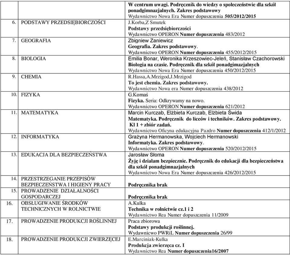 Wydawnictwo OPERON Numer dopuszczenia 455/2012/2015 8. BIOLOGIA Emilia Bonar, Weronika Krzeszowiec-Jeleń, Stanisław Czachorowski Biologia na czasie.