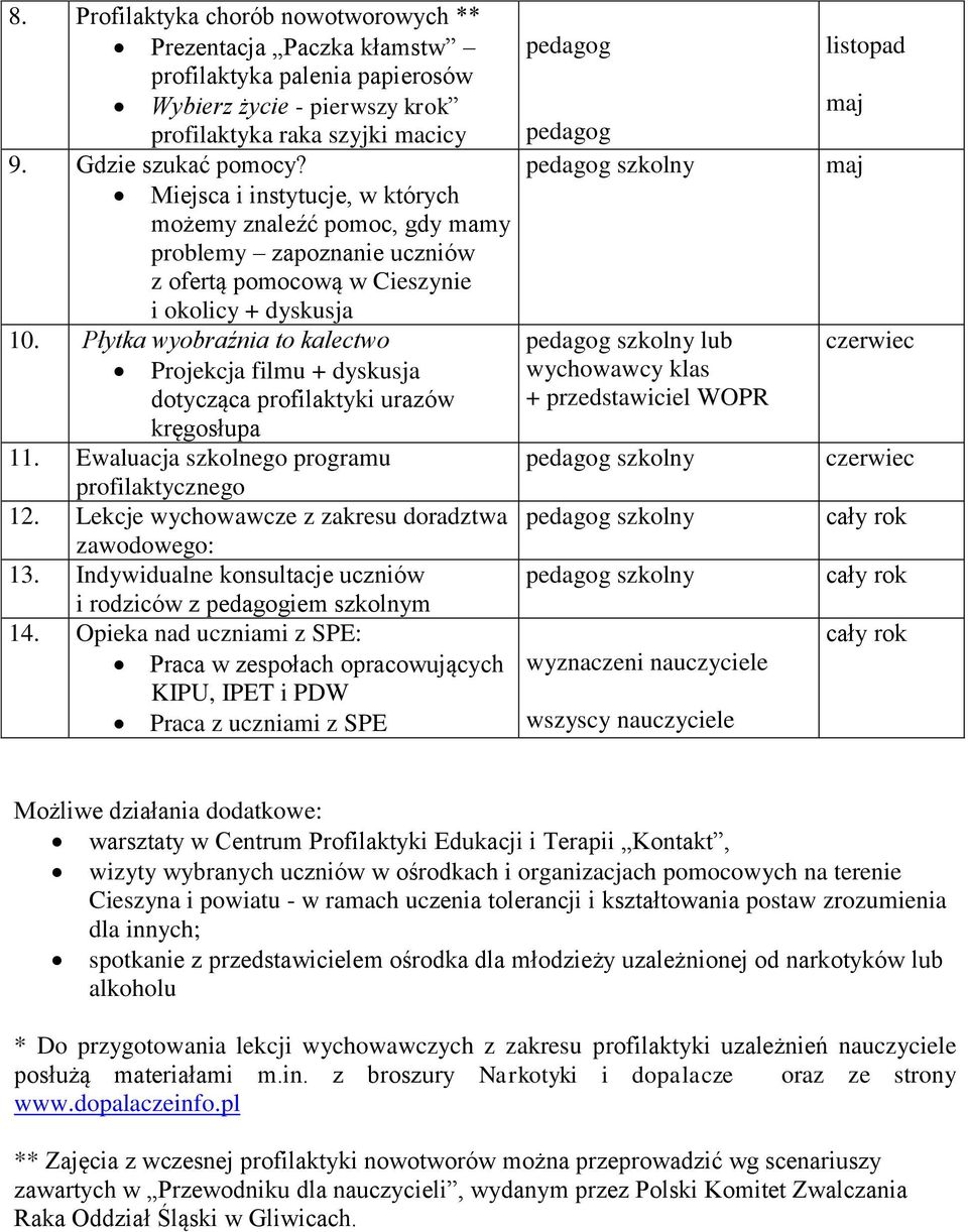 Płytka wyobraźnia to kalectwo Projekcja filmu + dyskusja dotycząca profilaktyki urazów kręgosłupa 11. Ewaluacja szkolnego programu profilaktycznego 12.