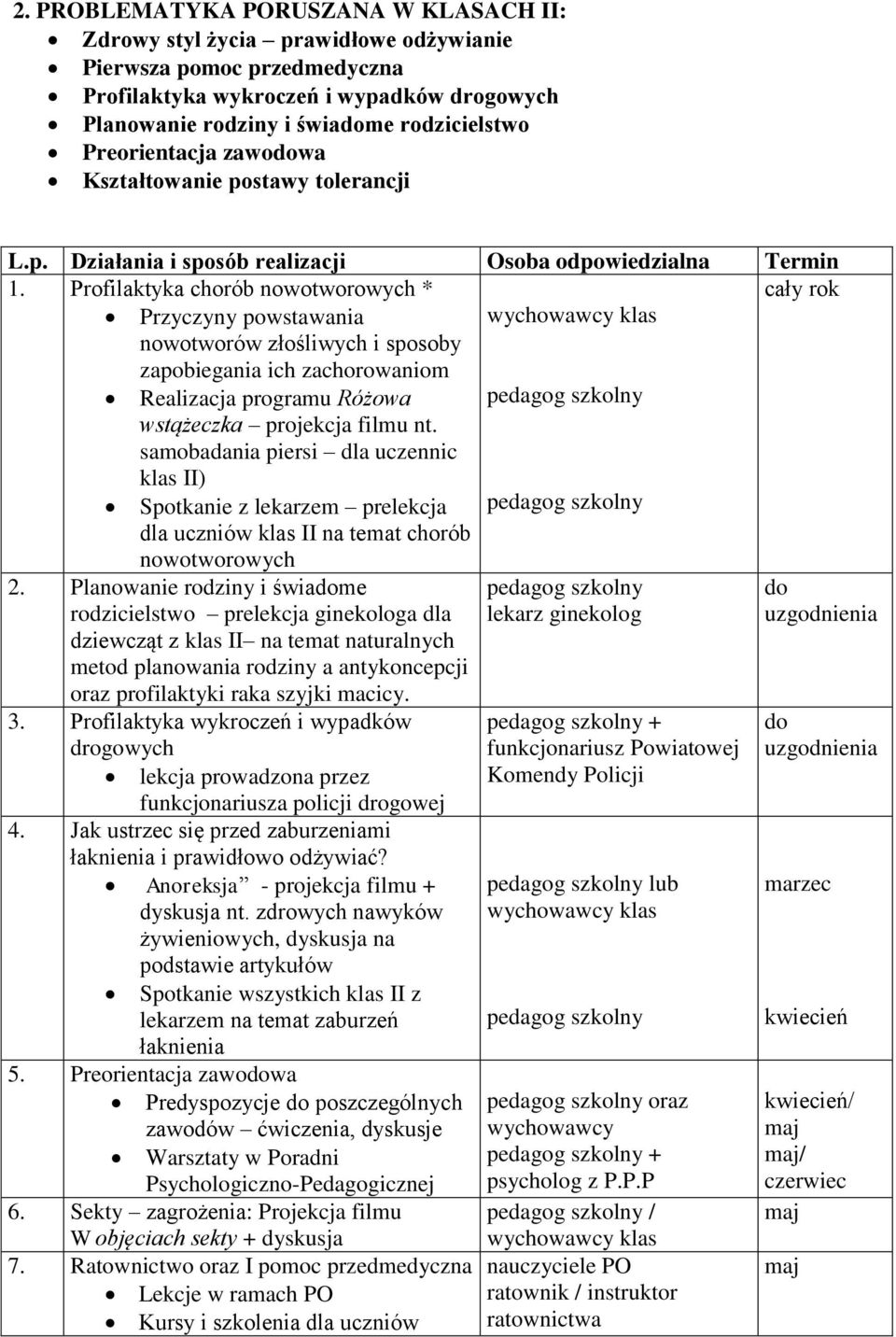 Profilaktyka chorób nowotworowych * Przyczyny powstawania nowotworów złośliwych i sposoby zapobiegania ich zachorowaniom Realizacja programu Różowa wstążeczka projekcja filmu nt.