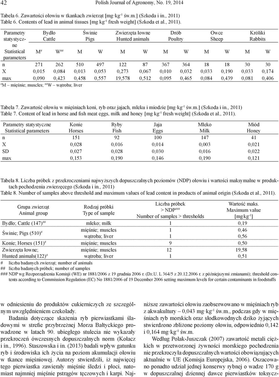 Parametry statystyczne Statistical parameters Bydło Cattle Świnie Pigs Zwierzęta łowne Hunted animals Drób Poultry Owce Sheep Króliki Rabbits M # W ## M W M W M W M W M W n 271 262 510 497 122 87 367