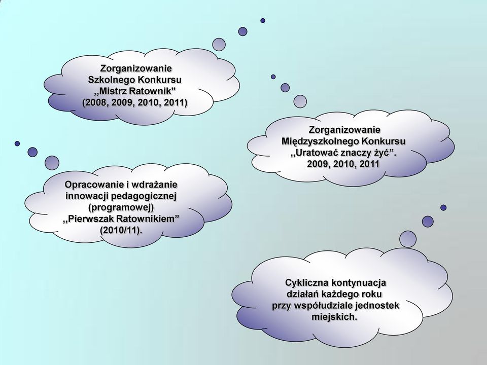 2009, 2010, 2011 Opracowanie i wdrażanie innowacji pedagogicznej