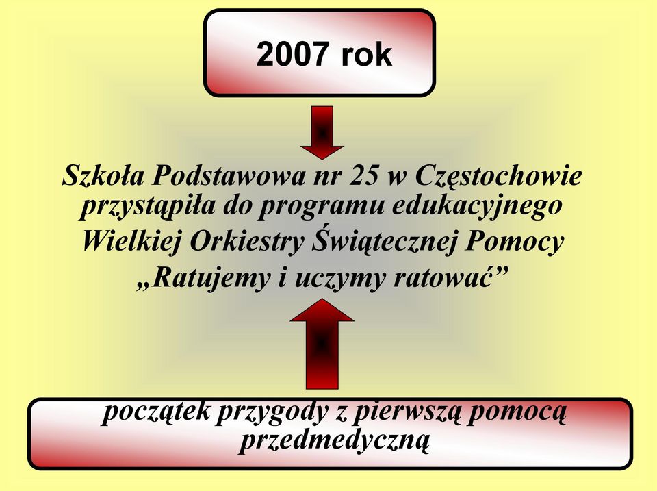 Orkiestry Świątecznej Pomocy Ratujemy i uczymy