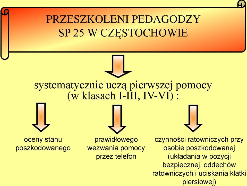 wezwania pomocy przez telefon czynności ratowniczych przy osobie poszkodowanej