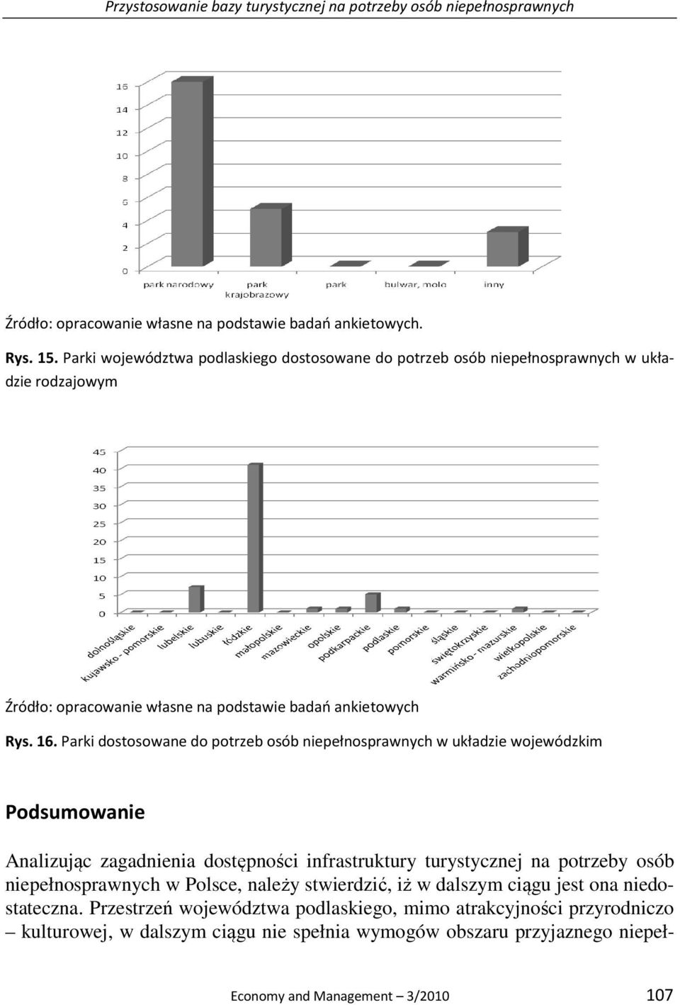 Parki dostosowane do potrzeb osób niepełnosprawnych w układzie wojewódzkim Podsumowanie Analizując zagadnienia dostępności infrastruktury turystycznej na potrzeby osób