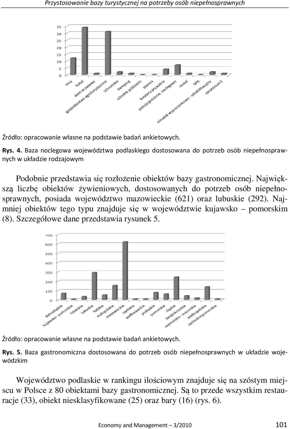Największą liczbę obiektów żywieniowych, dostosowanych do potrzeb osób niepełnosprawnych, posiada województwo mazowieckie (621) oraz lubuskie (292).