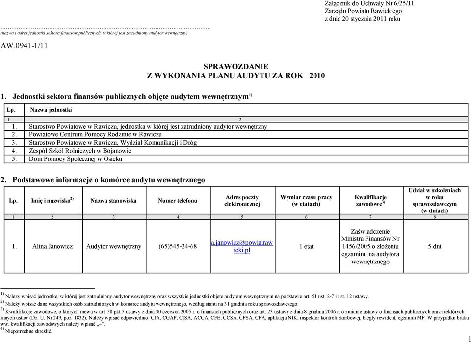 Jednostki sektora finansów publicznych objęte audytem wewnętrznym 1) Lp. Nazwa jednostki 1 2 1. Starostwo Powiatowe w Rawiczu, jednostka w której jest zatrudniony audytor wewnętrzny 2.