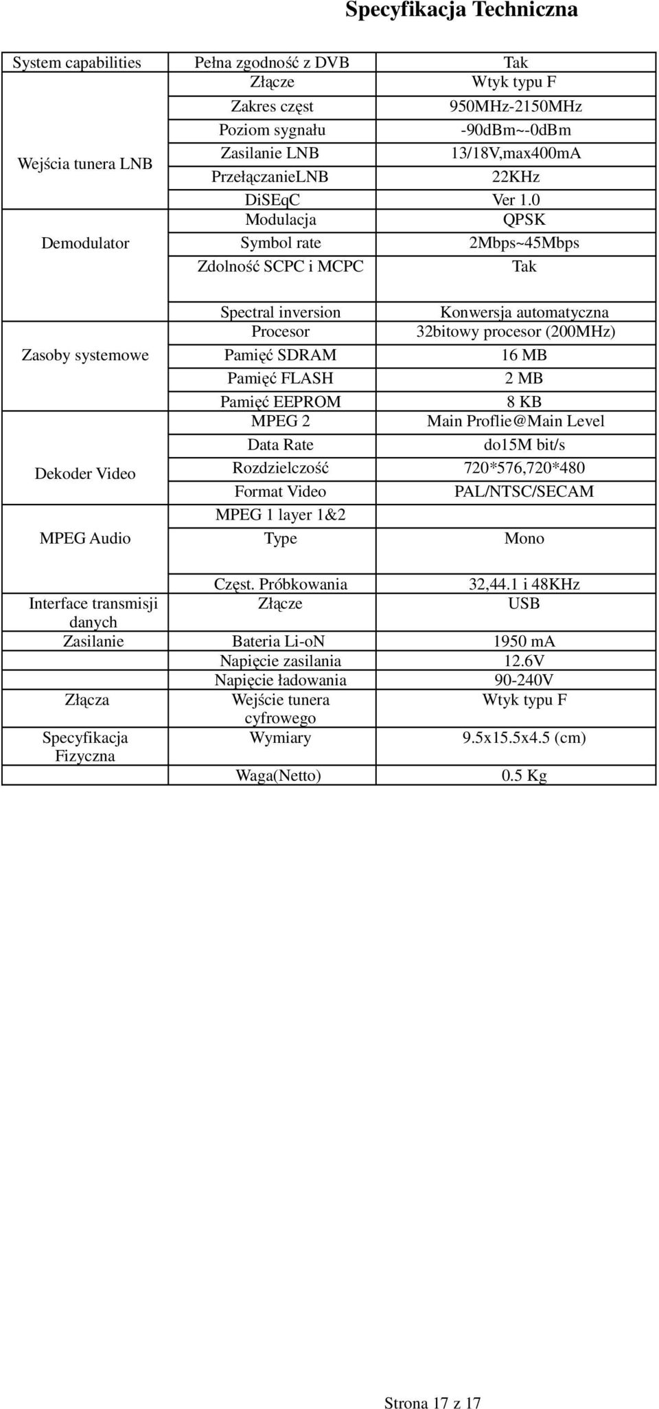 0 Modulacja QPSK Demodulator Symbol rate 2Mbps~45Mbps Zdolność SCPC i MCPC Tak Zasoby systemowe Dekoder Video MPEG Audio Spectral inversion Konwersja automatyczna Procesor 32bitowy procesor (200MHz)