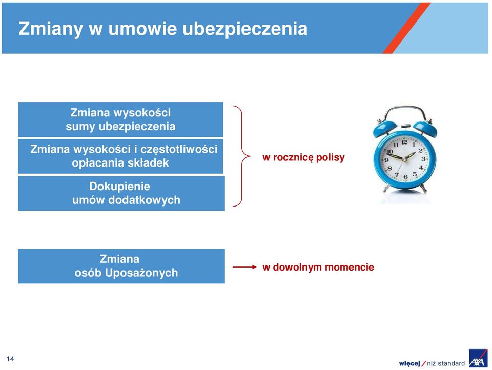 opłacania składek w rocznicę polisy Dokupienie umów