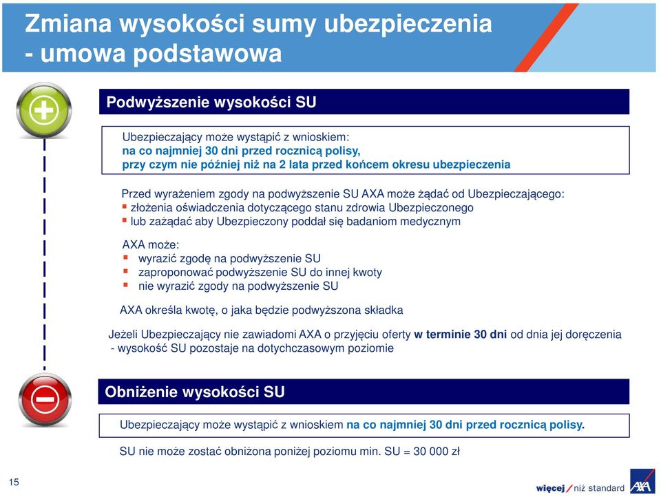 Ubezpieczony poddał się badaniom medycznym AXA może: wyrazić zgodę na podwyższenie SU zaproponować podwyższenie SU do innej kwoty nie wyrazić zgody na podwyższenie SU AXA określa kwotę, o jaka będzie