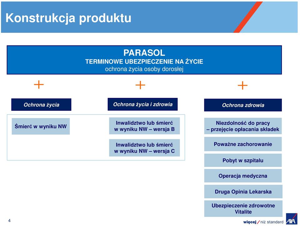 wersja B Niezdolność do pracy przejęcie opłacania składek Inwalidztwo lub śmierć w wyniku NW wersja C