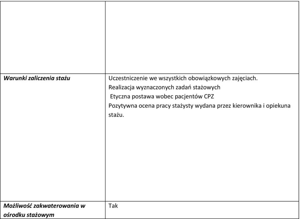 Realizacja wyznaczonych zadań stażowych Etyczna postawa wobec