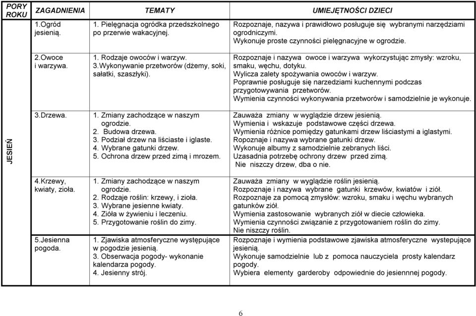 Wykonywanie przetworów (dżemy, soki, sałatki, szaszłyki). Rozpoznaje i nazywa owoce i warzywa wykorzystując zmysły: wzroku, smaku, węchu, dotyku. Wylicza zalety spożywania owoców i warzyw.