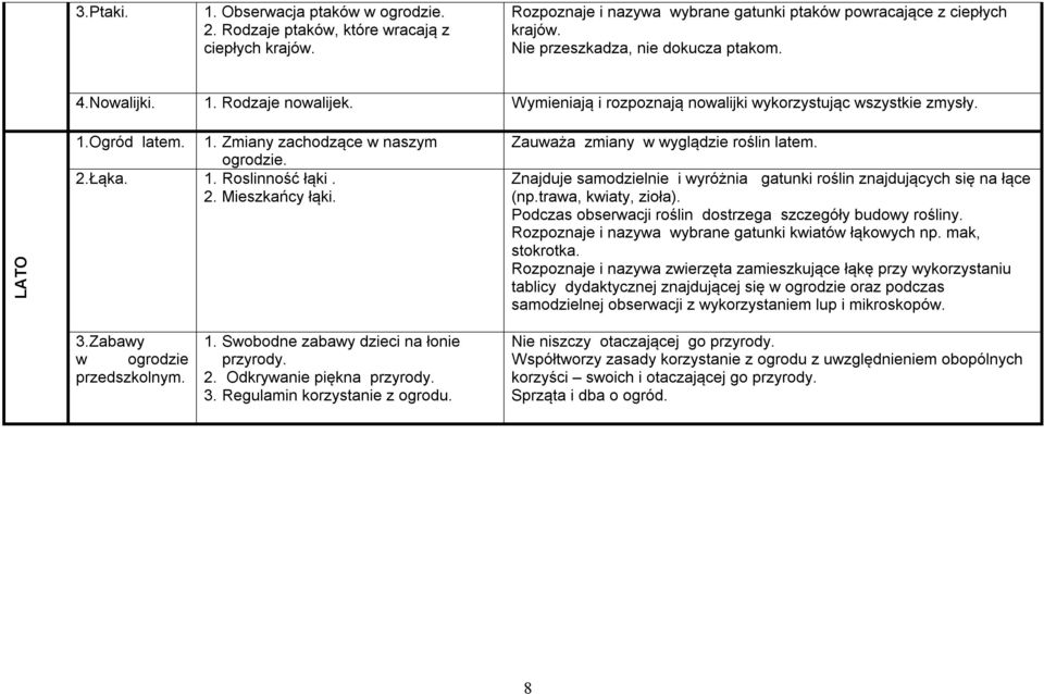 Łąka. 1. Roslinność łąki. 2. Mieszkańcy łąki. Zauważa zmiany w wyglądzie roślin latem. Znajduje samodzielnie i wyróżnia gatunki roślin znajdujących się na łące (np.trawa, kwiaty, zioła).