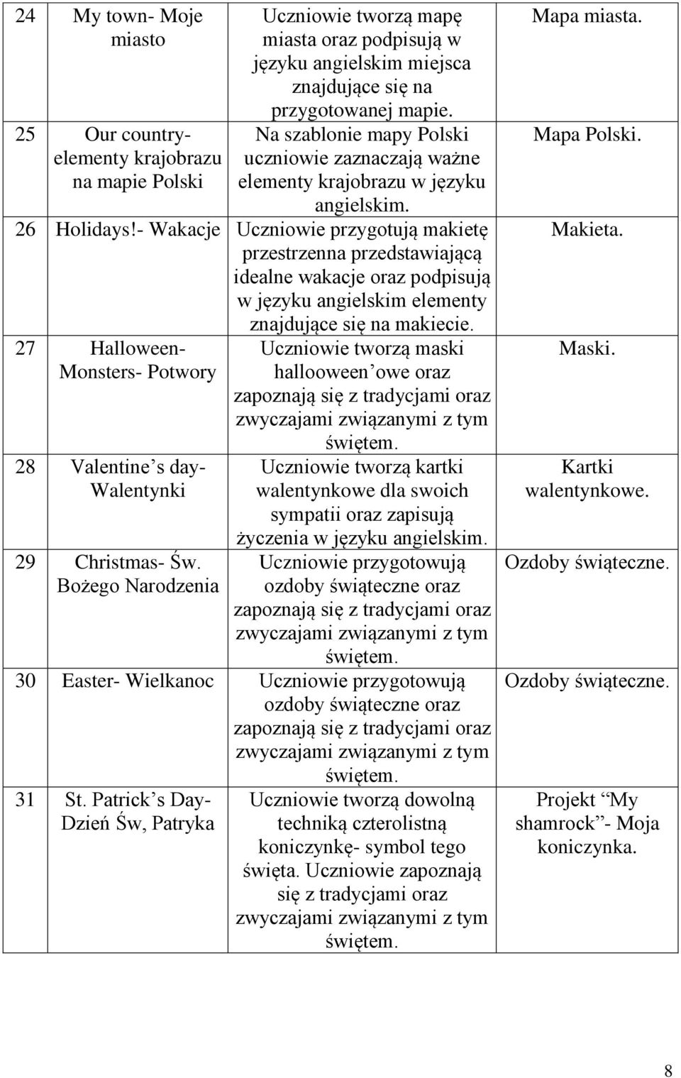 - Wakacje Uczniowie przygotują makietę przestrzenna przedstawiającą idealne wakacje oraz podpisują w języku angielskim elementy znajdujące się na makiecie.