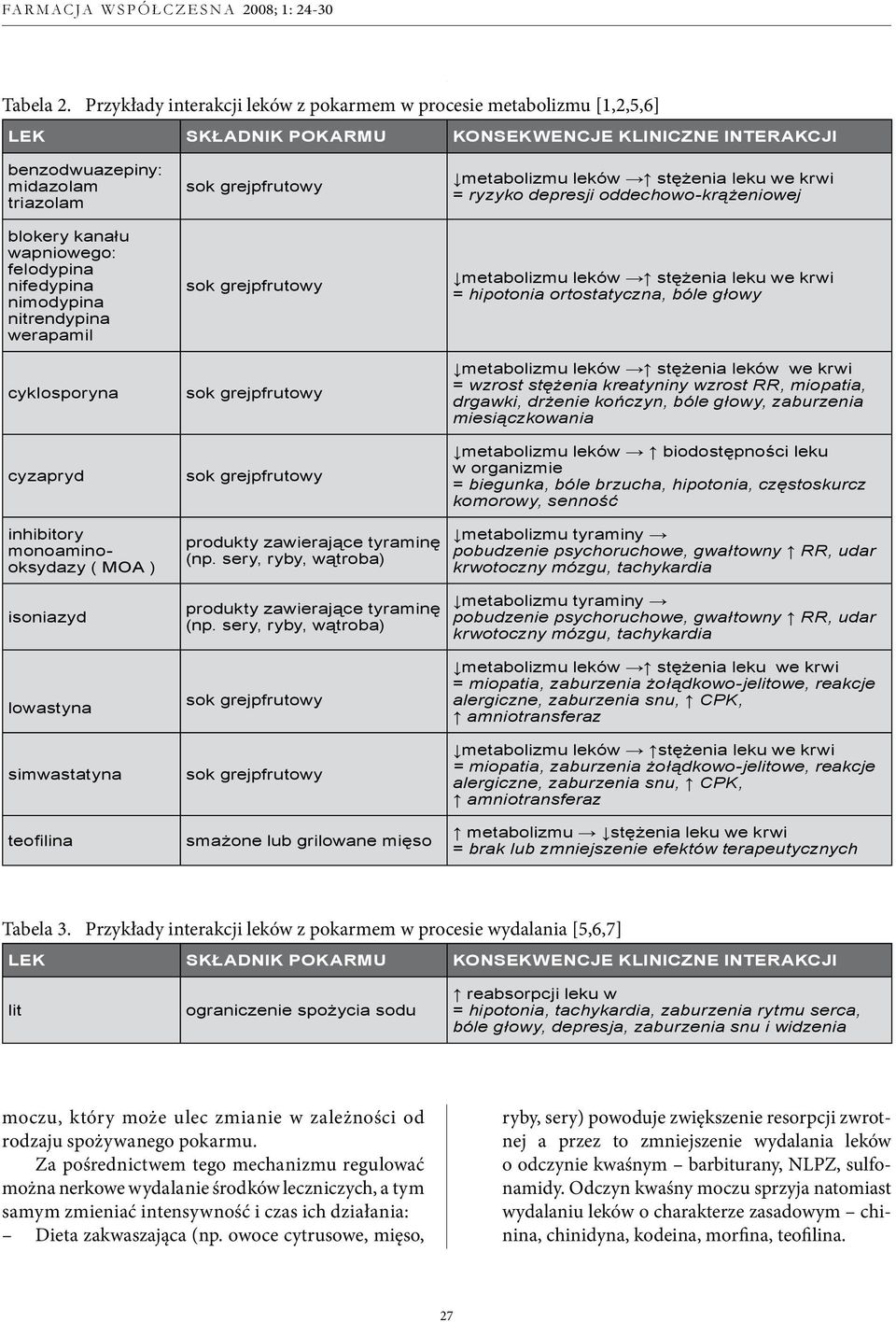 felodypina nifedypina nimodypina nitrendypina werapamil cyklosporyna cyzapryd inhibitory monoaminooksydazy ( MOA ) isoniazyd lowastyna simwastatyna teofilina produkty zawierające tyraminę (np.
