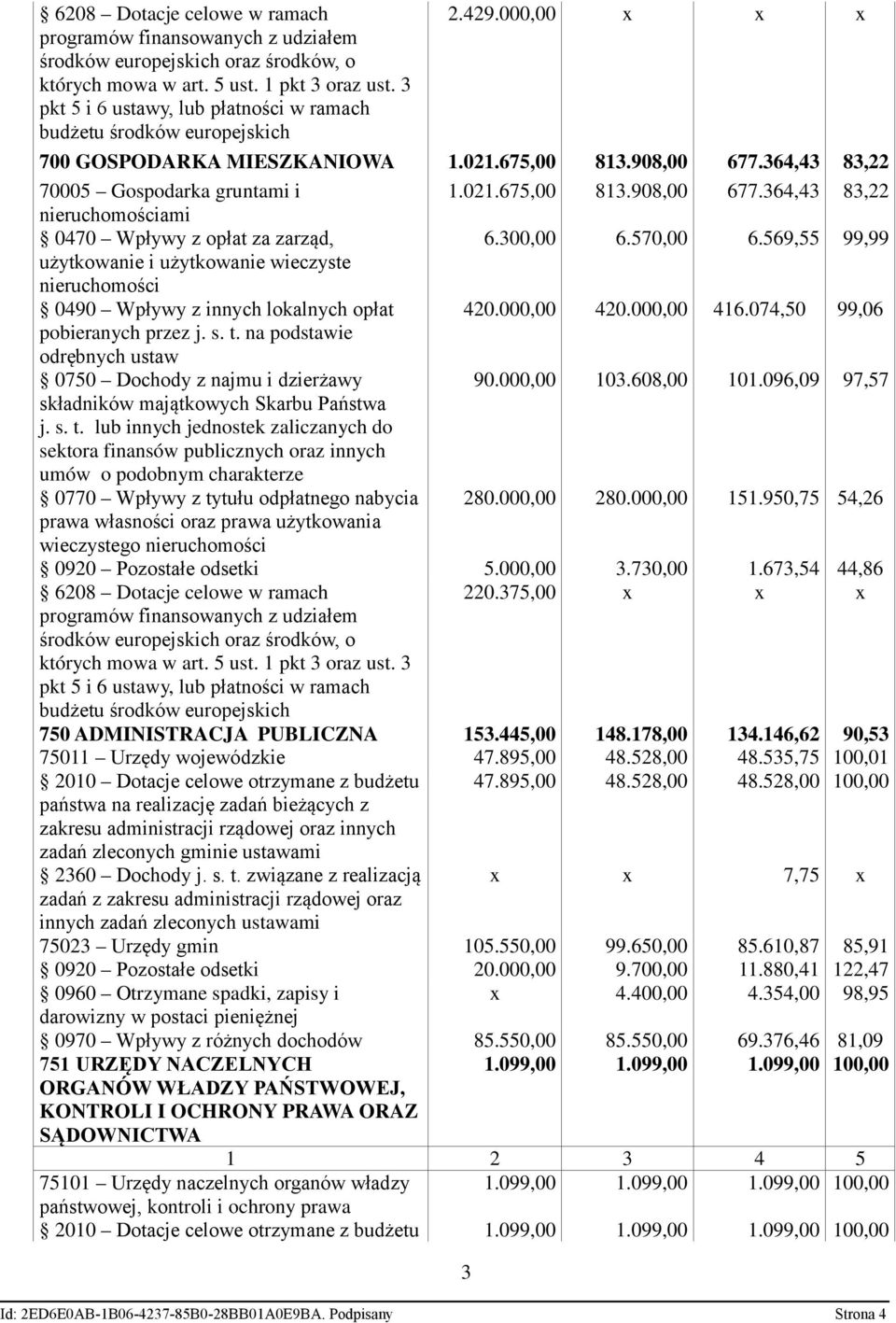 300,00 6.570,00 6.569,55 99,99 użytkowanie i użytkowanie wieczyste nieruchomości 0490 Wpływy z innych lokalnych opłat 420.000,00 420.000,00 416.074,50 99,06 pobieranych przez j. s. t.